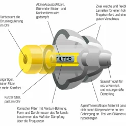 Alpine OHRSTÖPSEL FLYFIT - Ohrstöpsel