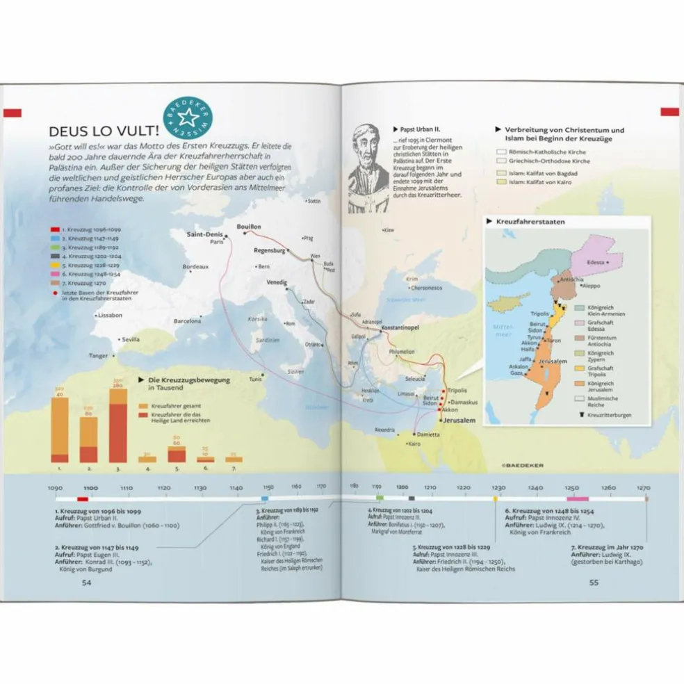 BAEDEKER REISEFÜHRER ISRAEL, PALÄSTINA