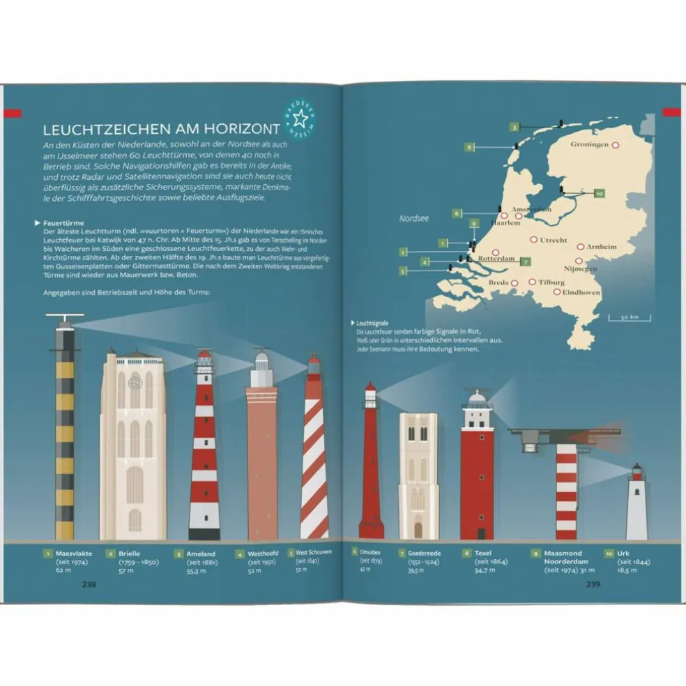 BAEDEKER REISEFÜHRER NIEDERLANDE
