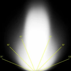 Essential Elements HEAD+BEAM450 - Stirnlampe