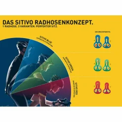 Gonso SITIVO U W Damen - Radlerhose