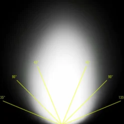 Nitecore HC70UHE - Stirnlampe