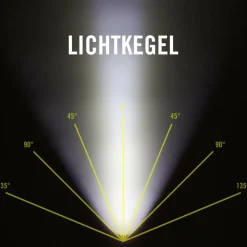 Nitecore MT2A - Taschenlampe