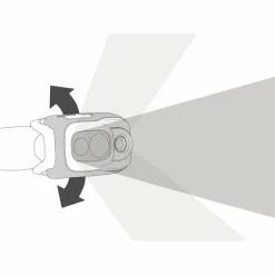 Petzl SWIFT RL - Stirnlampe