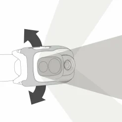 Petzl SWIFT RL - Stirnlampe