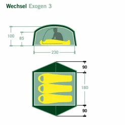 Wechsel EXOGEN 3 - Kuppelzelt